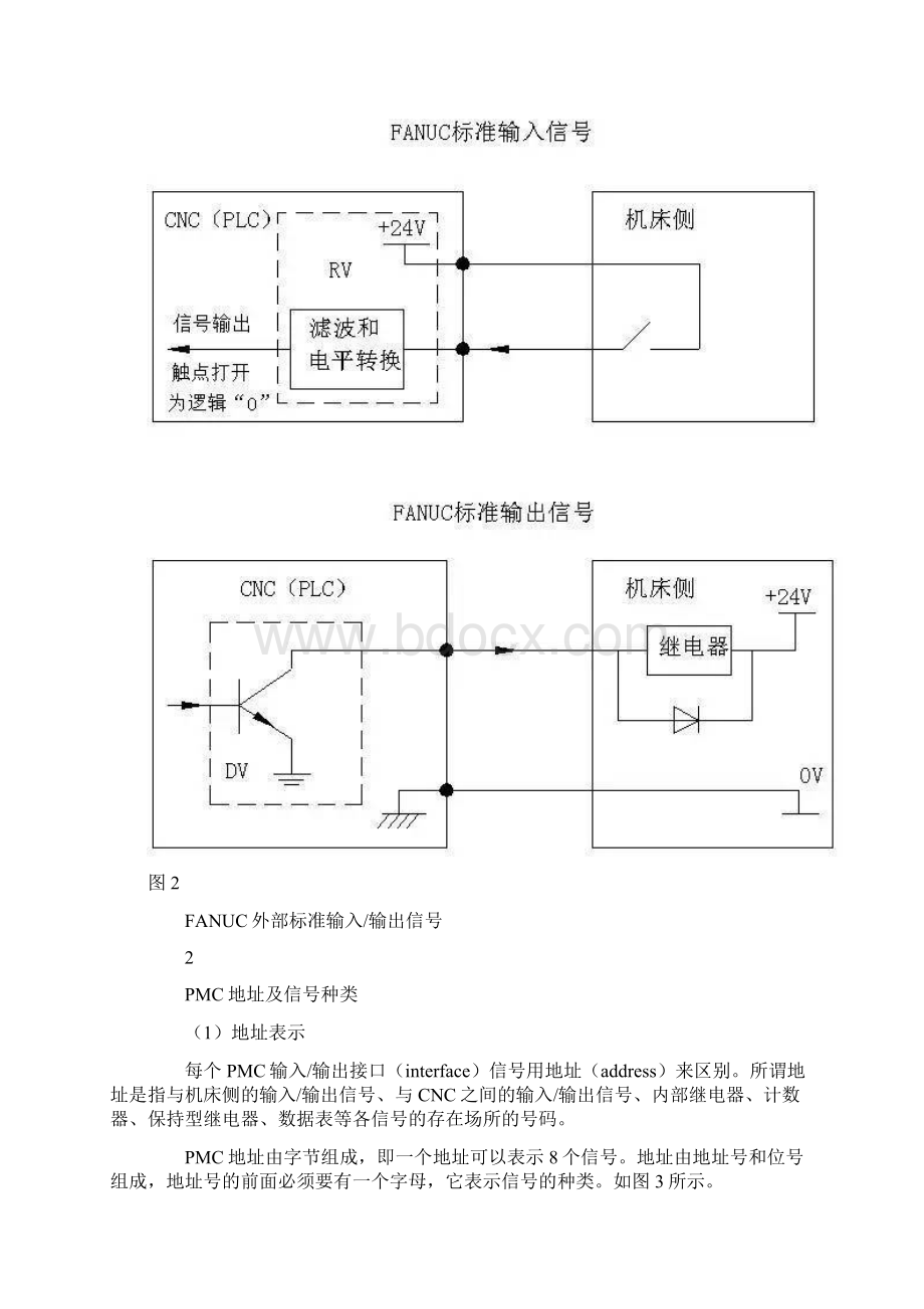 FANUC系统PMC编程重点Word文档下载推荐.docx_第3页