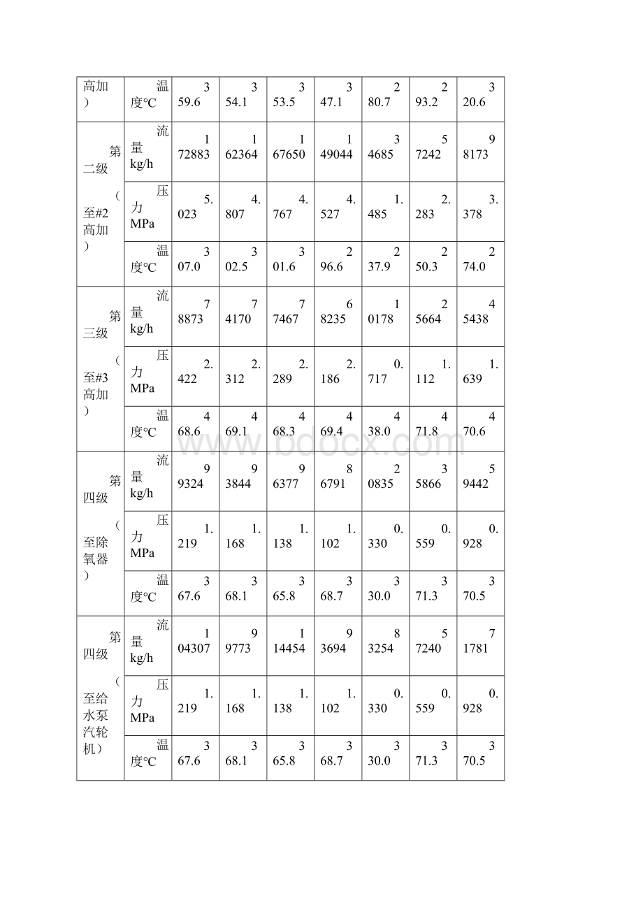 05第五章汽轮机抽汽系统详解.docx_第3页