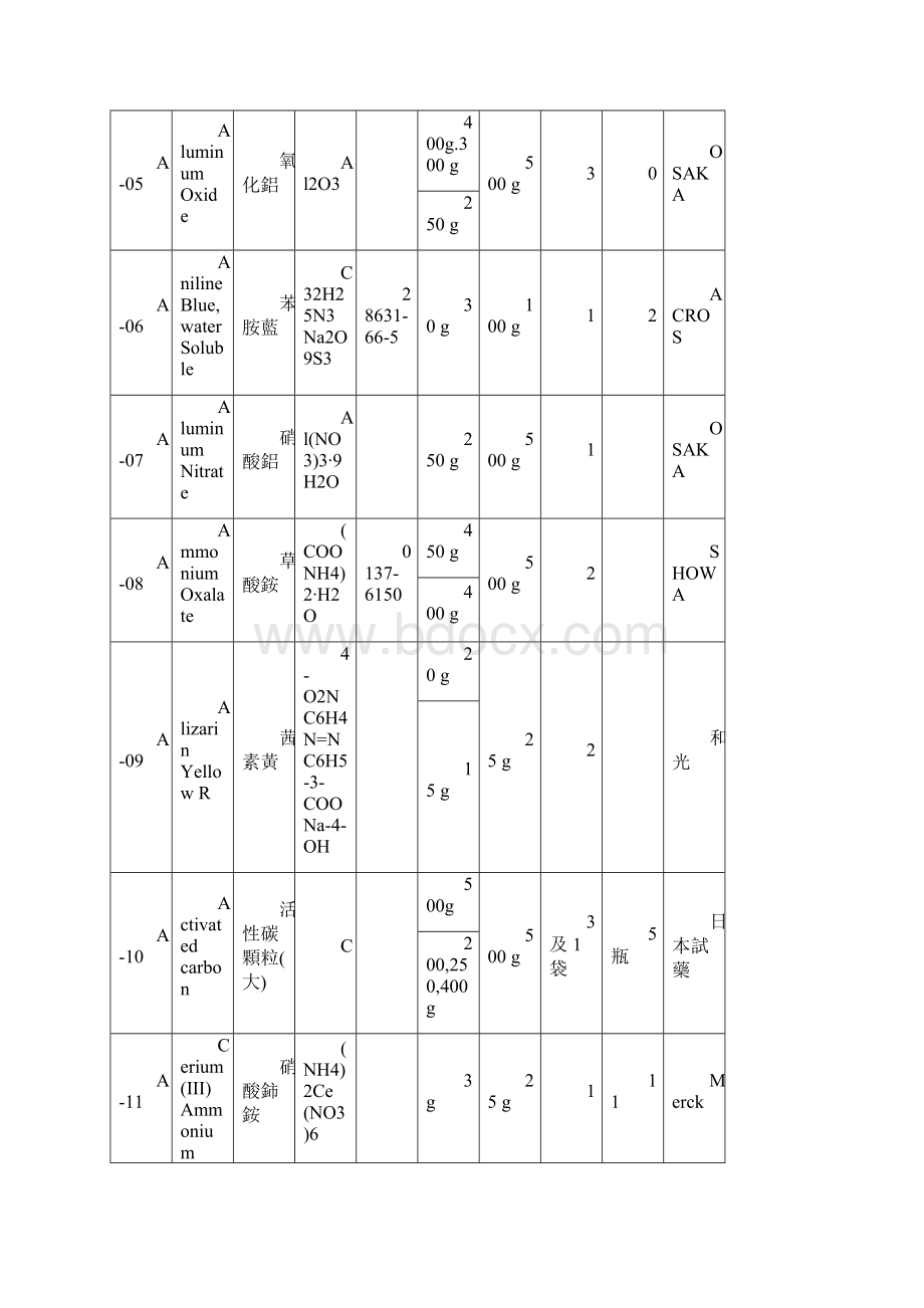 综合化学实验室药品清单.docx_第2页