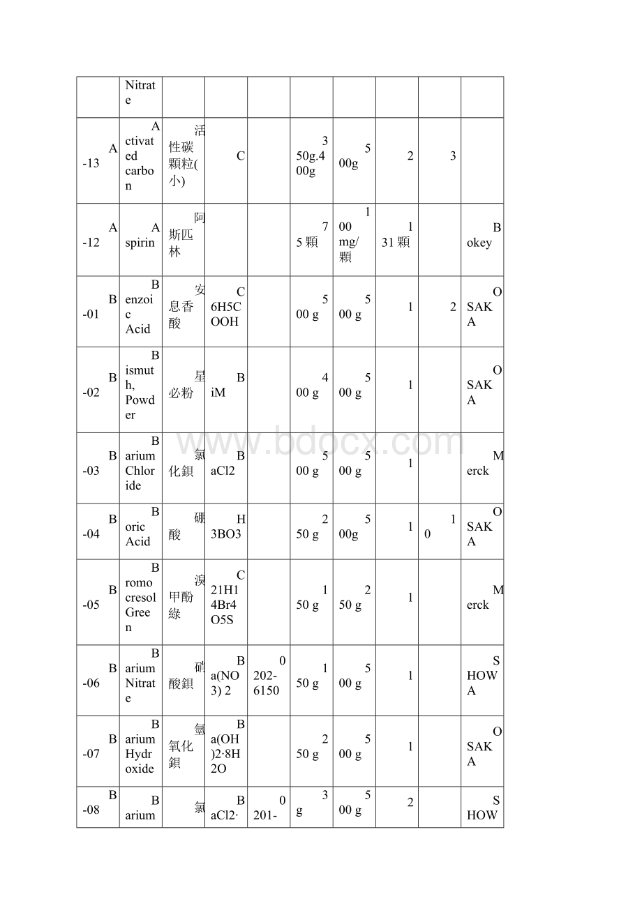 综合化学实验室药品清单.docx_第3页