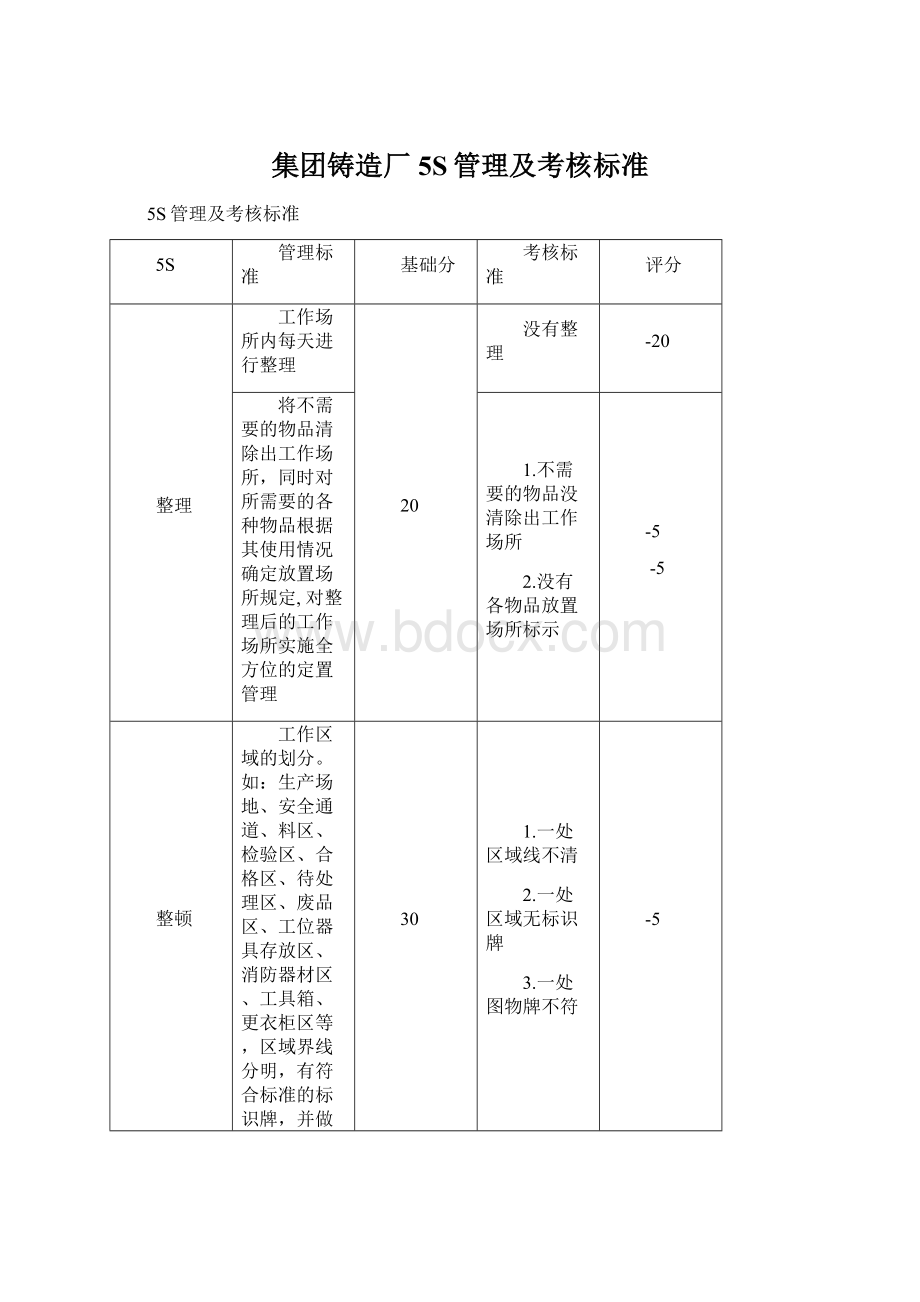 集团铸造厂5S管理及考核标准Word格式.docx_第1页