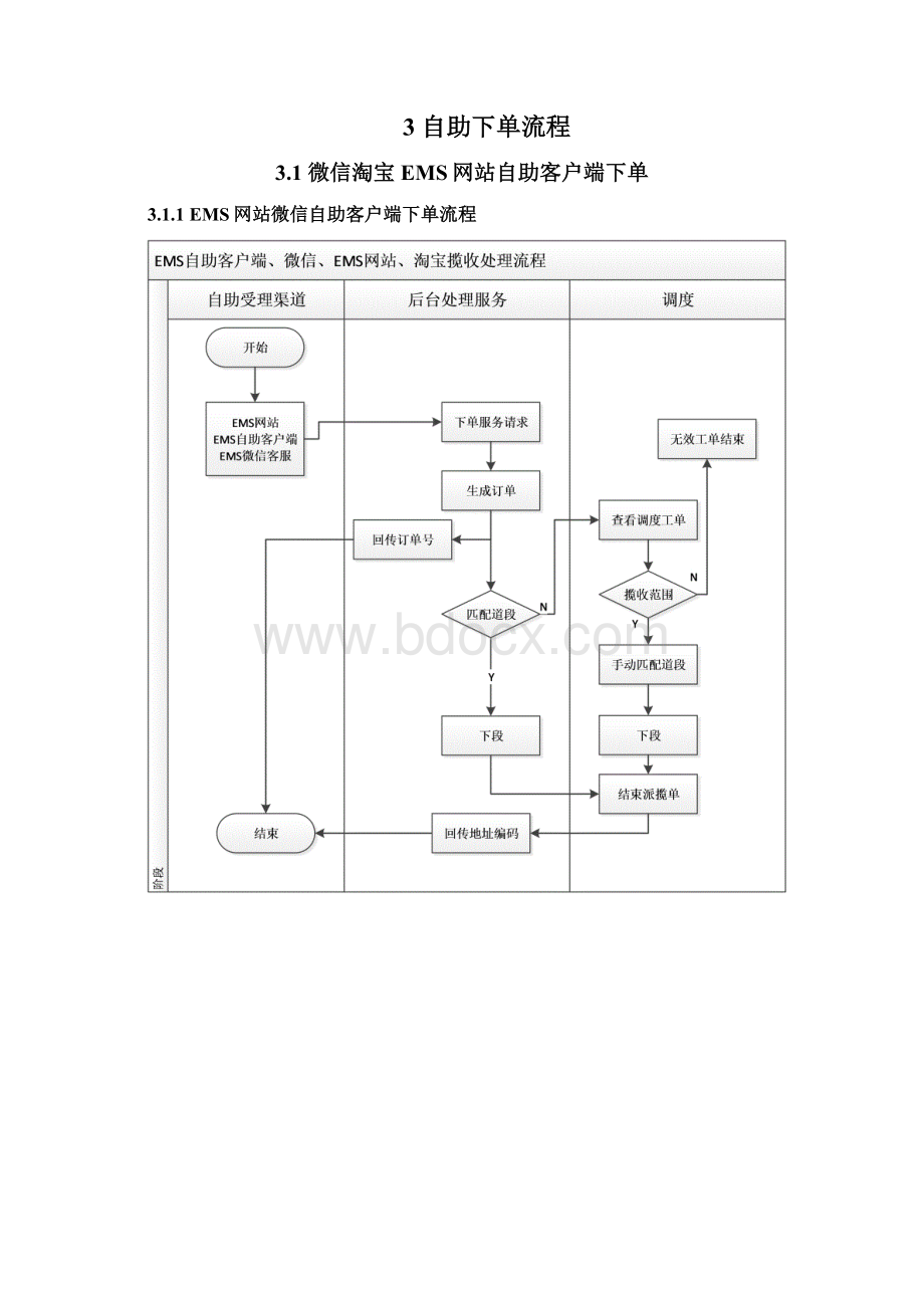 自助服务渠道订单处理11120001Word格式.docx_第3页