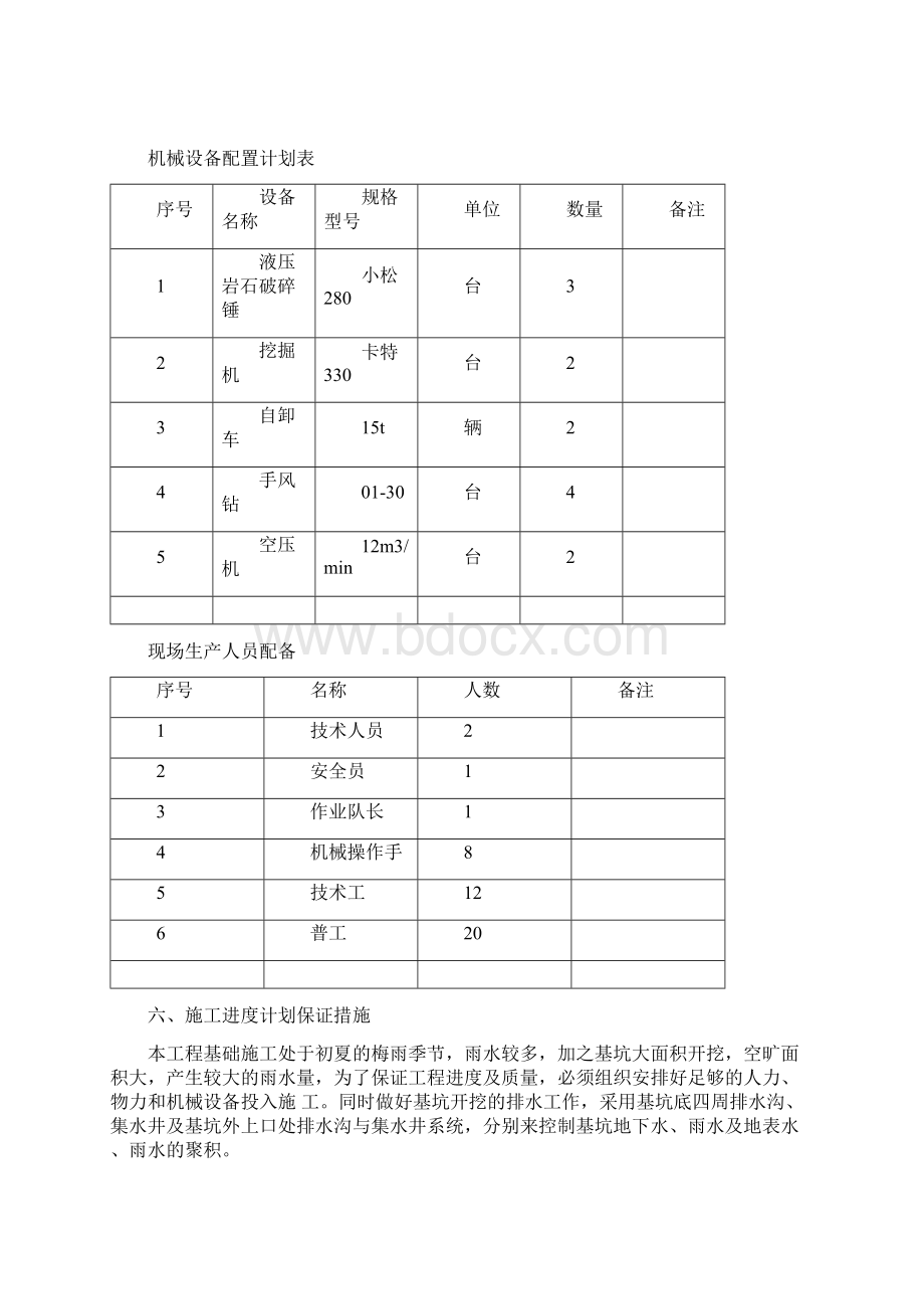 0612基础石方开挖工程施工设计方案.docx_第2页