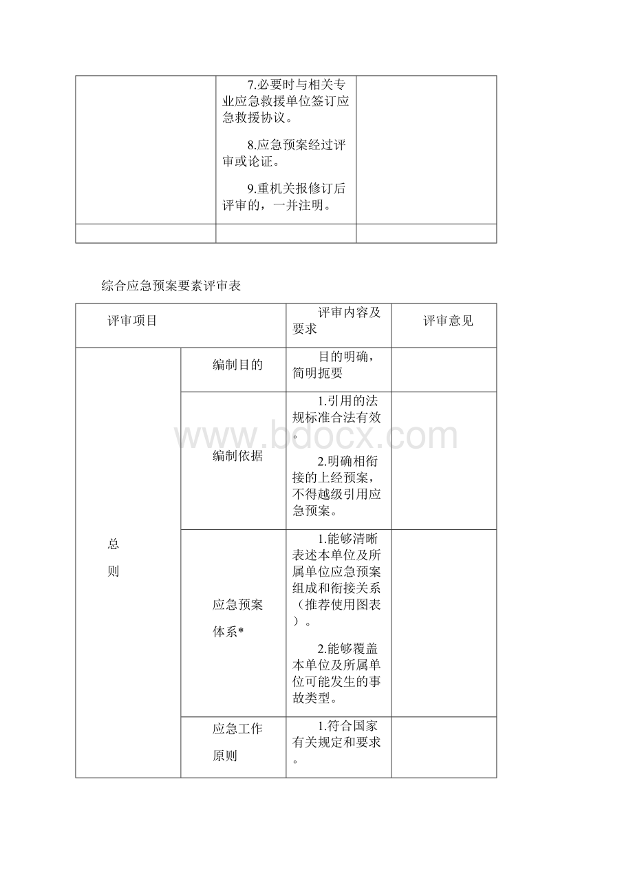 煤矿应急预案评审记录Word文件下载.docx_第3页