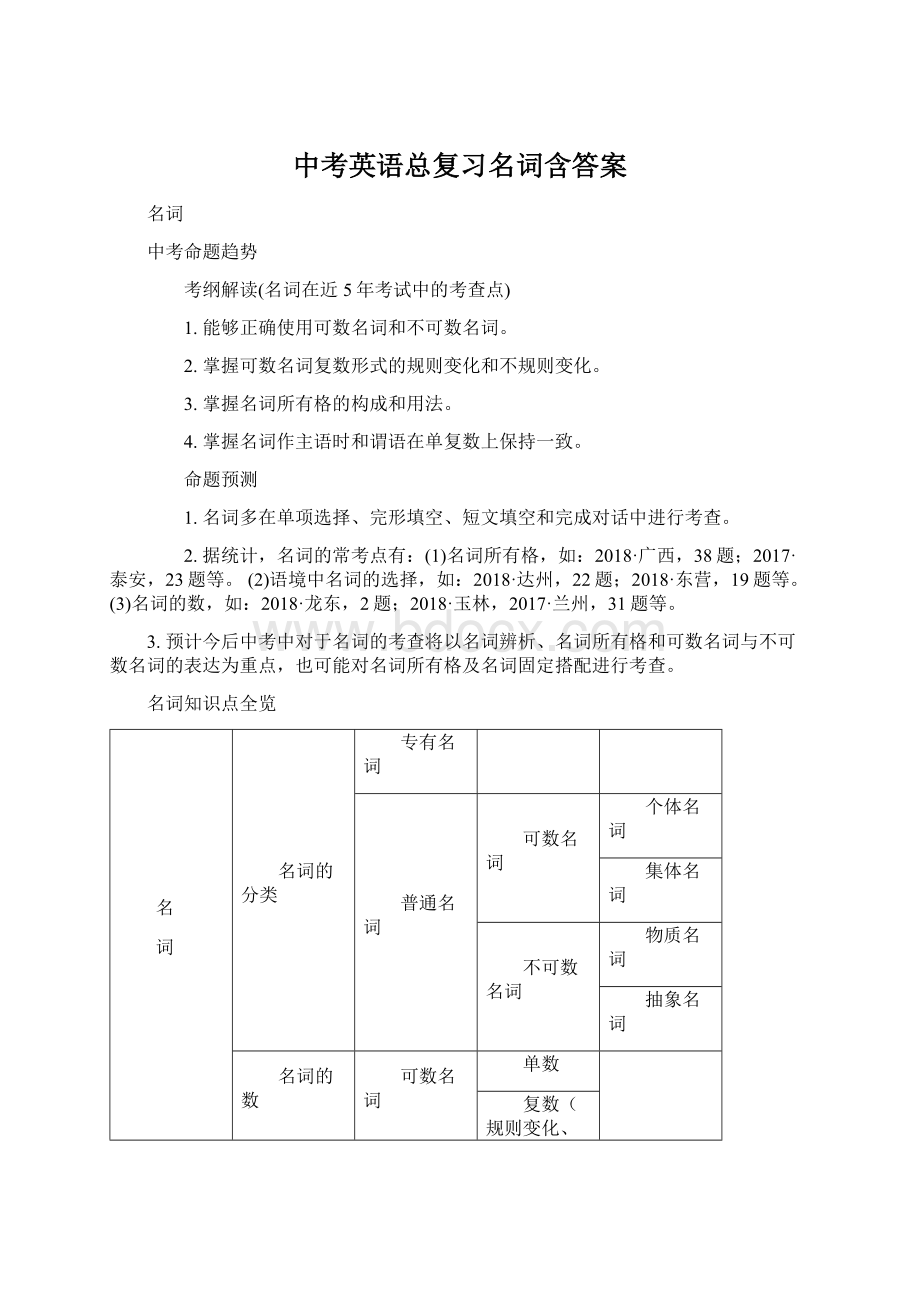 中考英语总复习名词含答案Word文件下载.docx_第1页