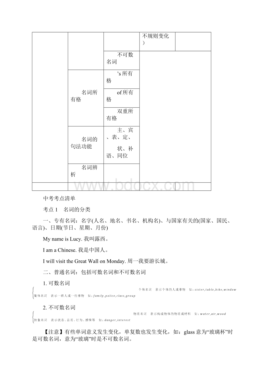 中考英语总复习名词含答案Word文件下载.docx_第2页