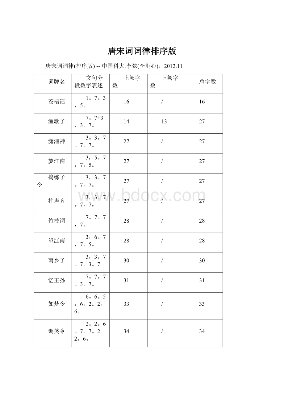 唐宋词词律排序版.docx