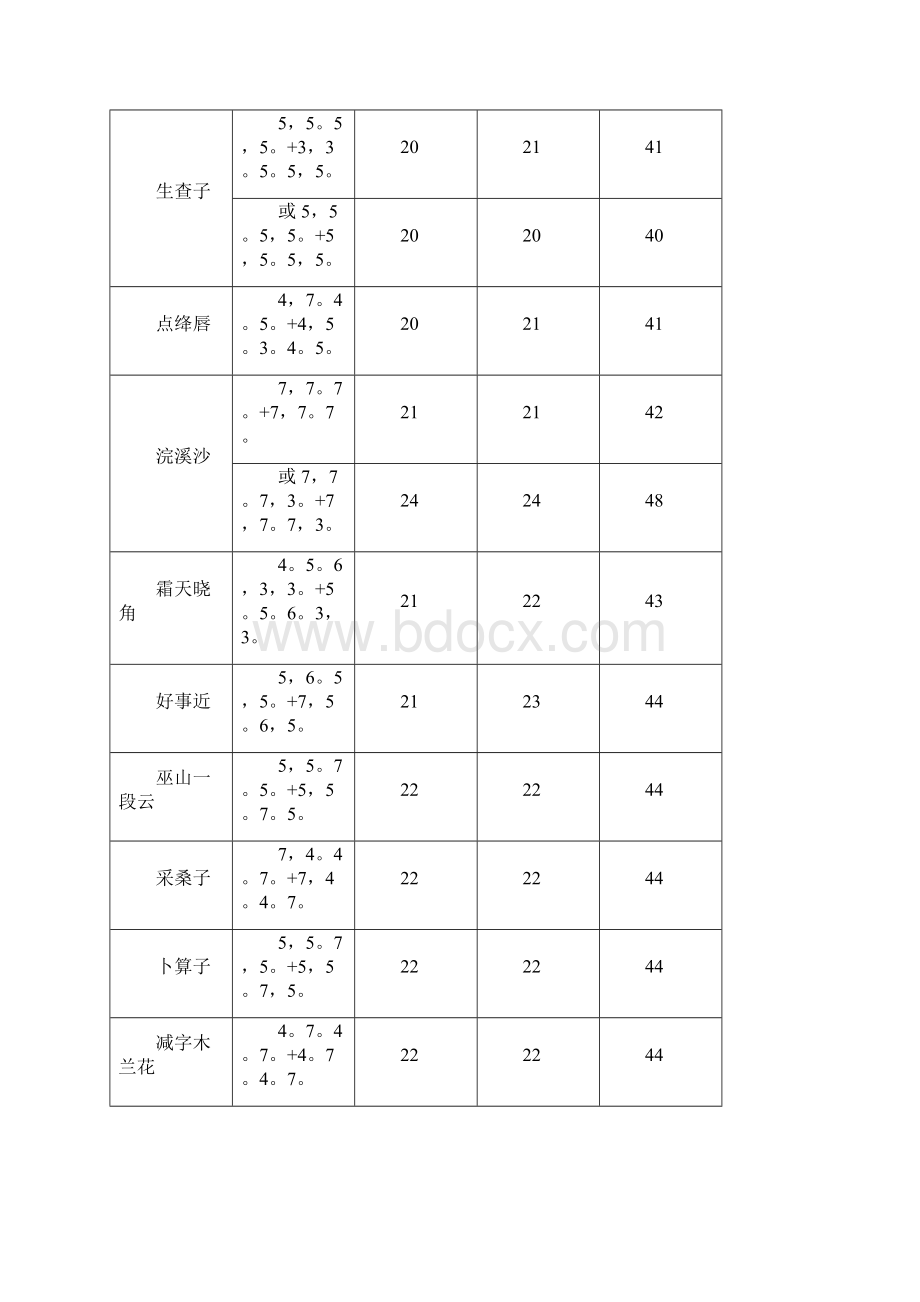 唐宋词词律排序版.docx_第3页