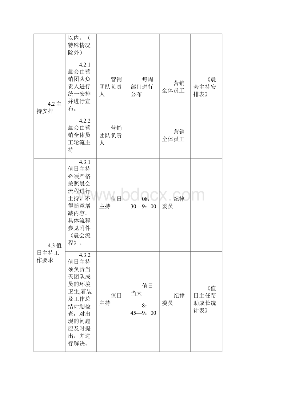 营销团队例会管理制度.docx_第2页