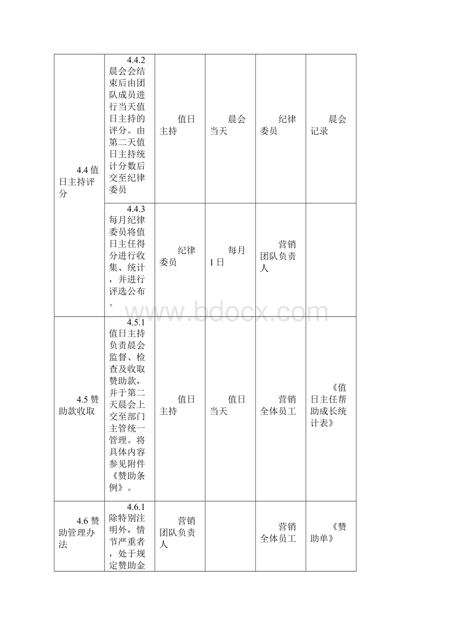 营销团队例会管理制度.docx_第3页