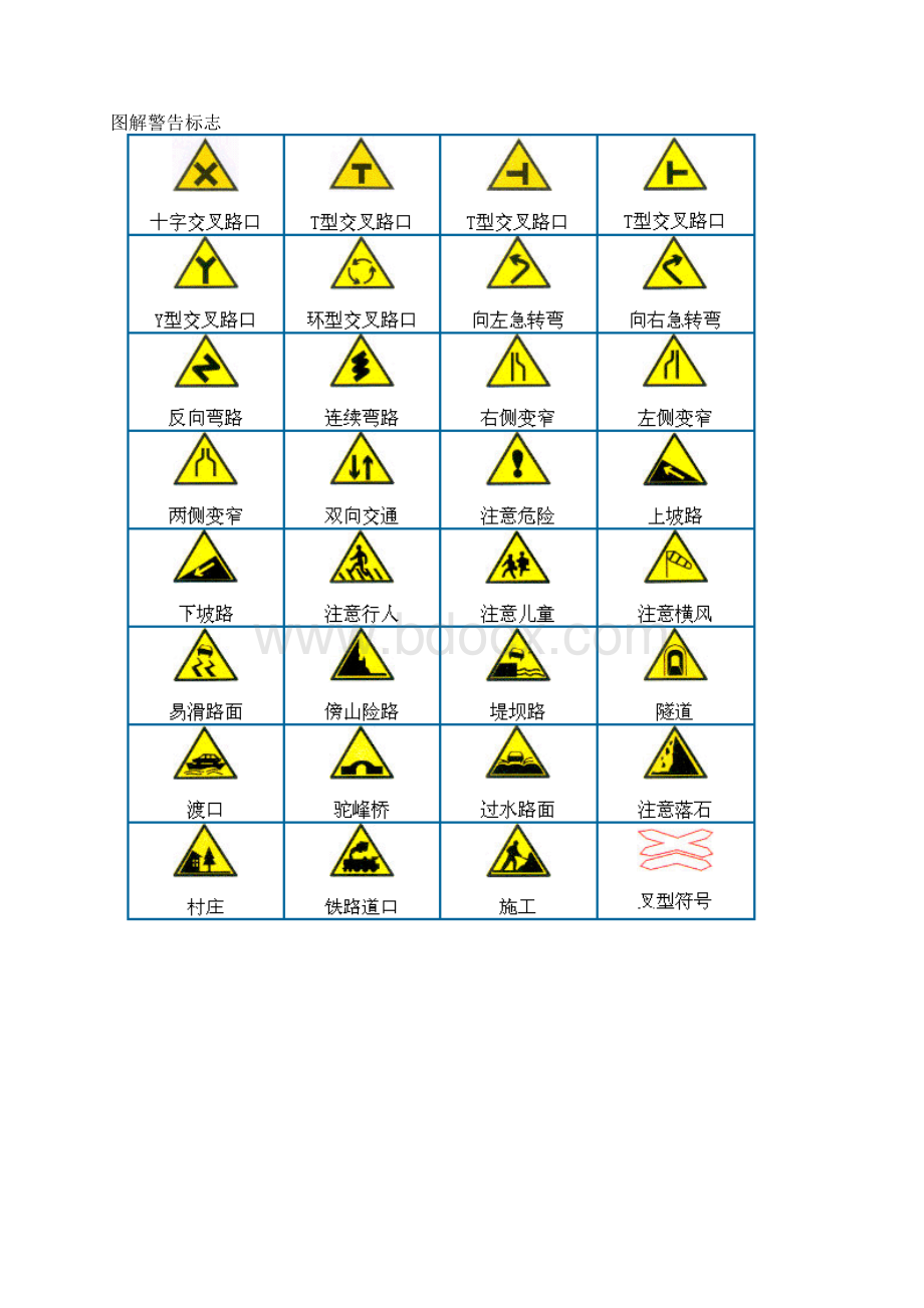 学车.docx_第3页