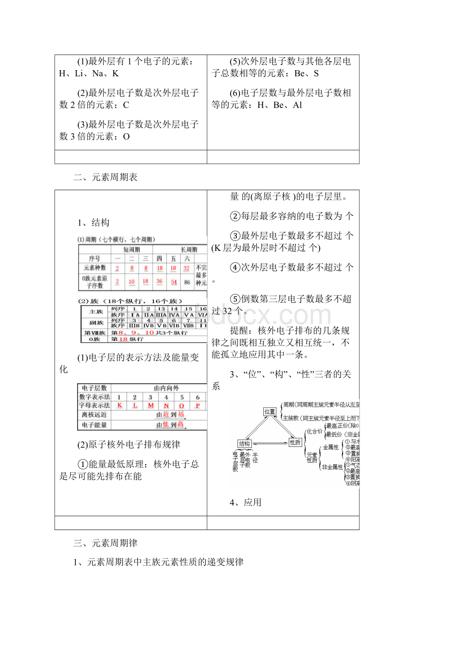 物质结构和元素周期律.docx_第3页