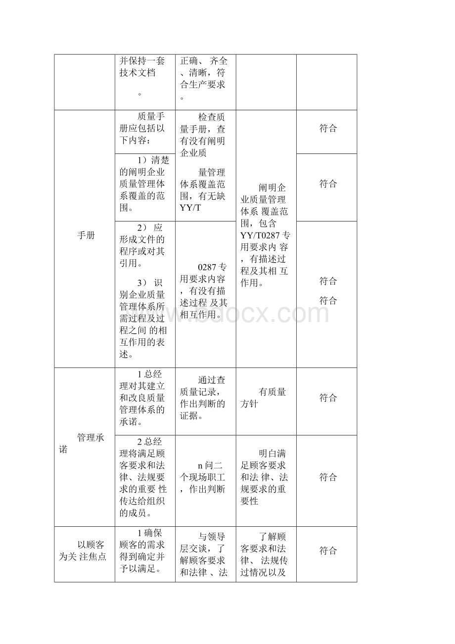 ISO13485内审检查表.docx_第2页