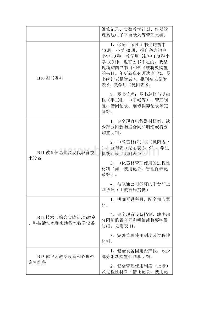 迎接省义务教育均衡发展评估档案材料说明.docx_第3页