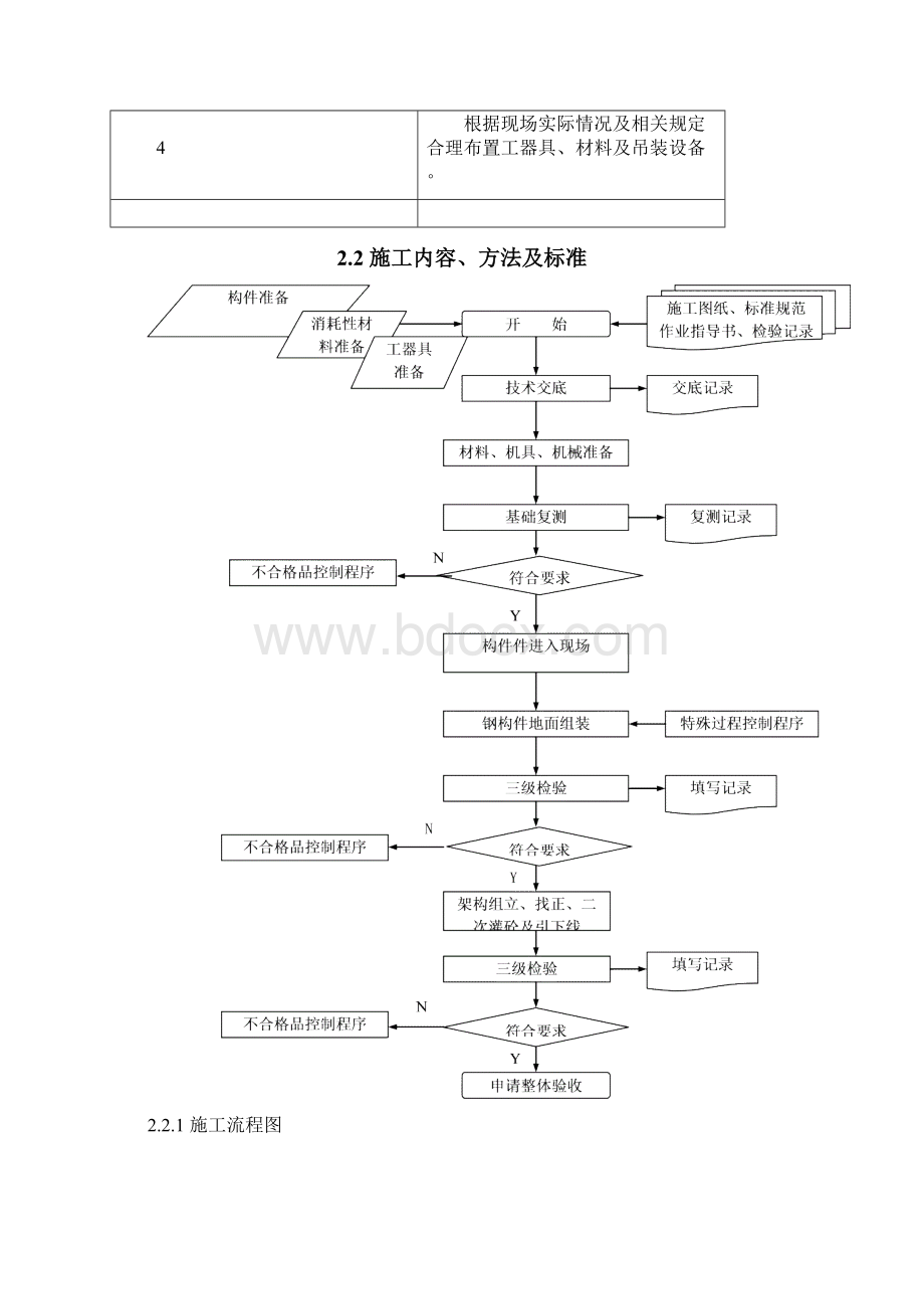 独立避雷针作业指导书.docx_第3页