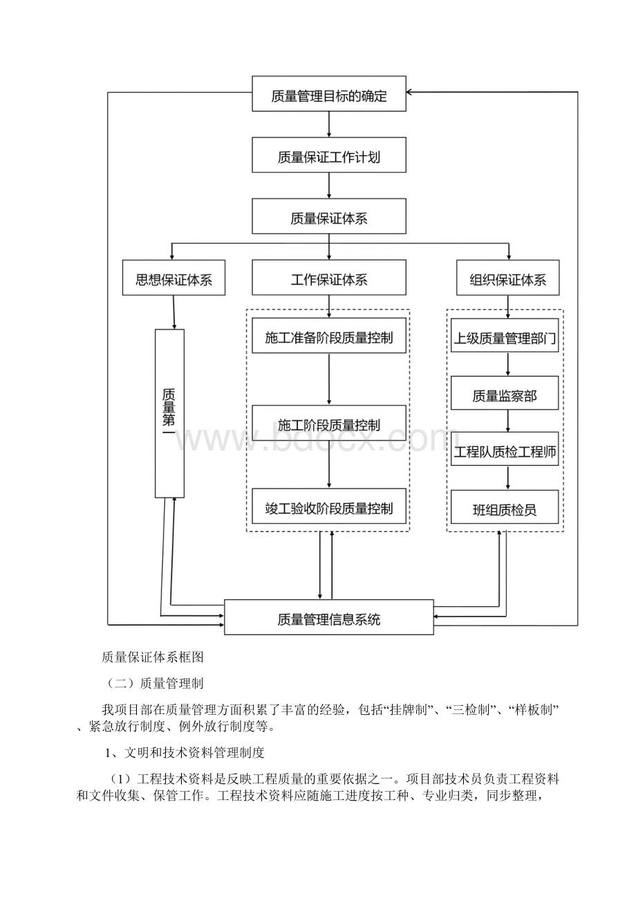 工程质量保证体系.docx_第2页