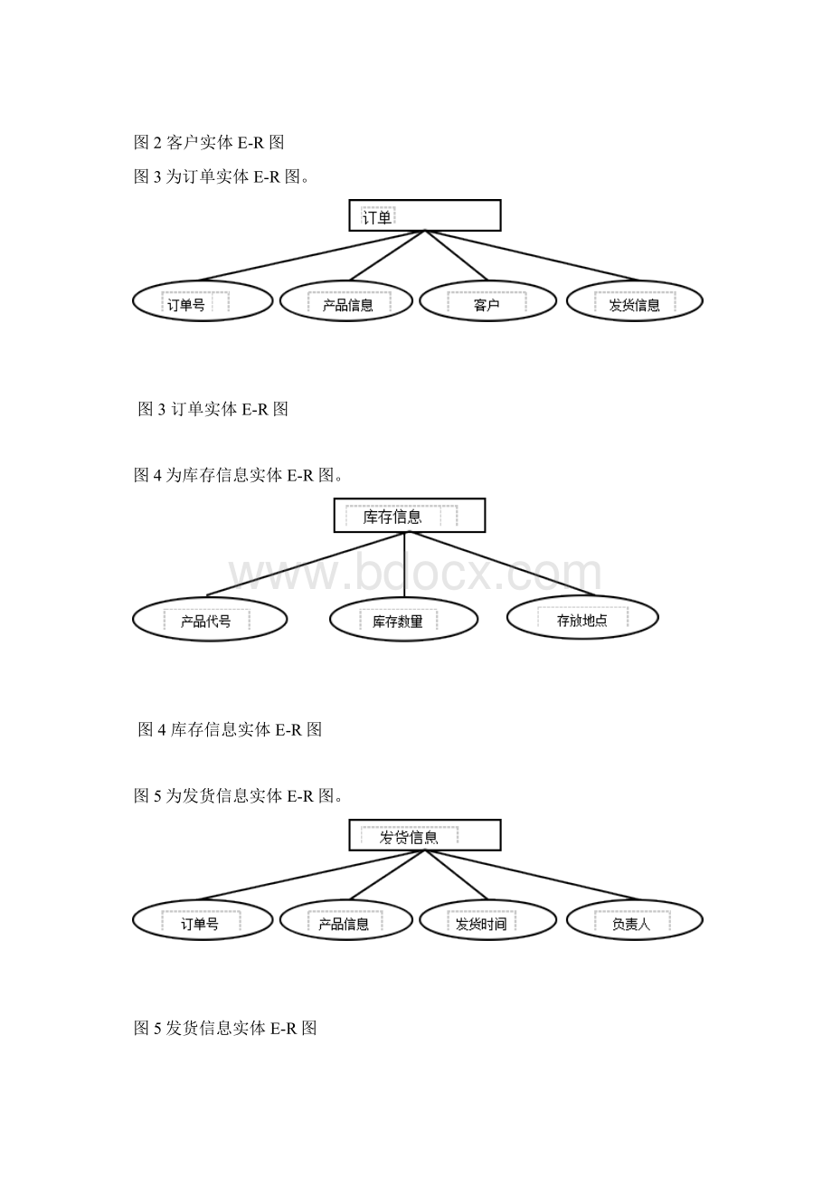 课程设计会计信息系统课程设计参考模板7Word文档格式.docx_第3页