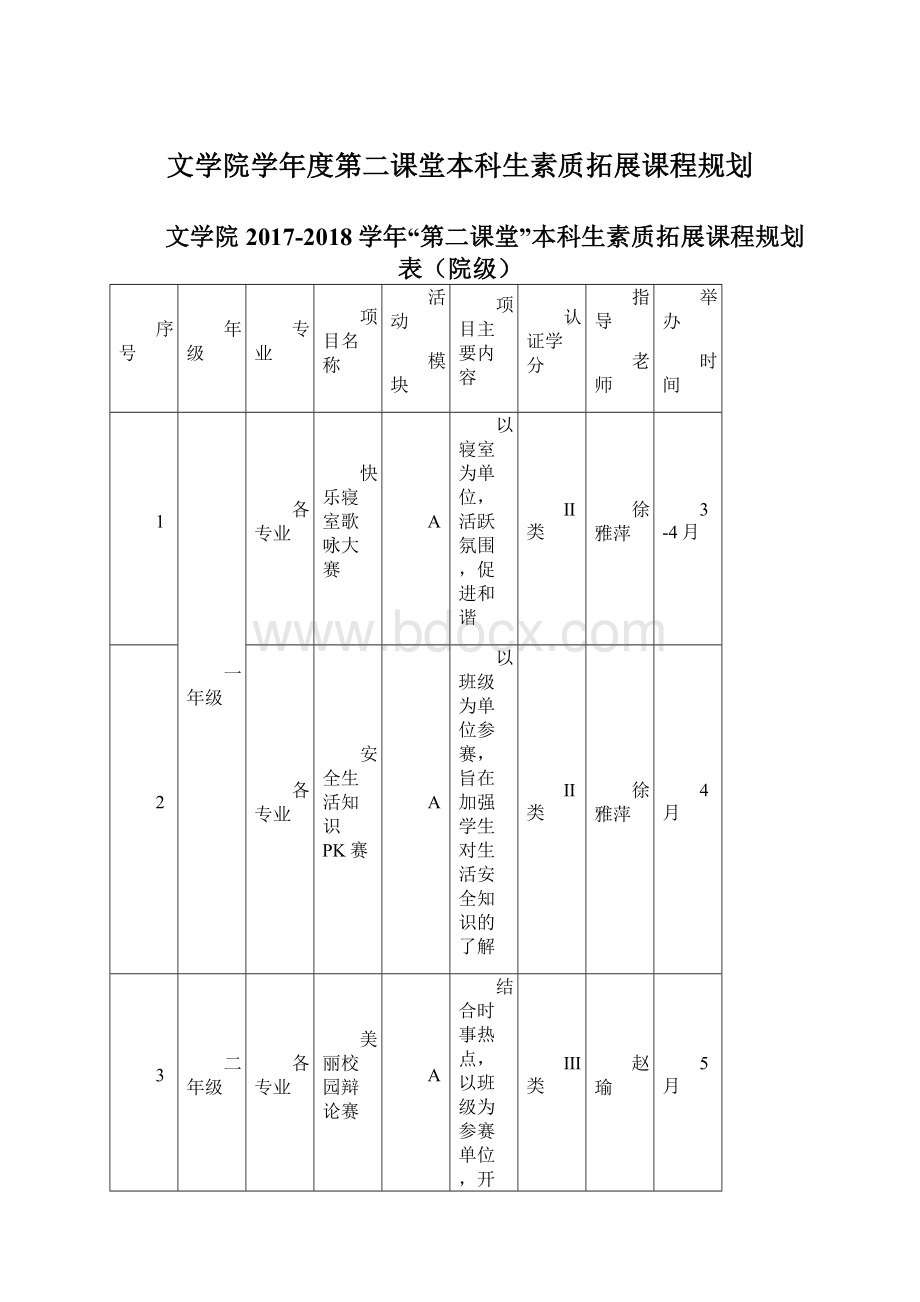 文学院学年度第二课堂本科生素质拓展课程规划Word格式文档下载.docx