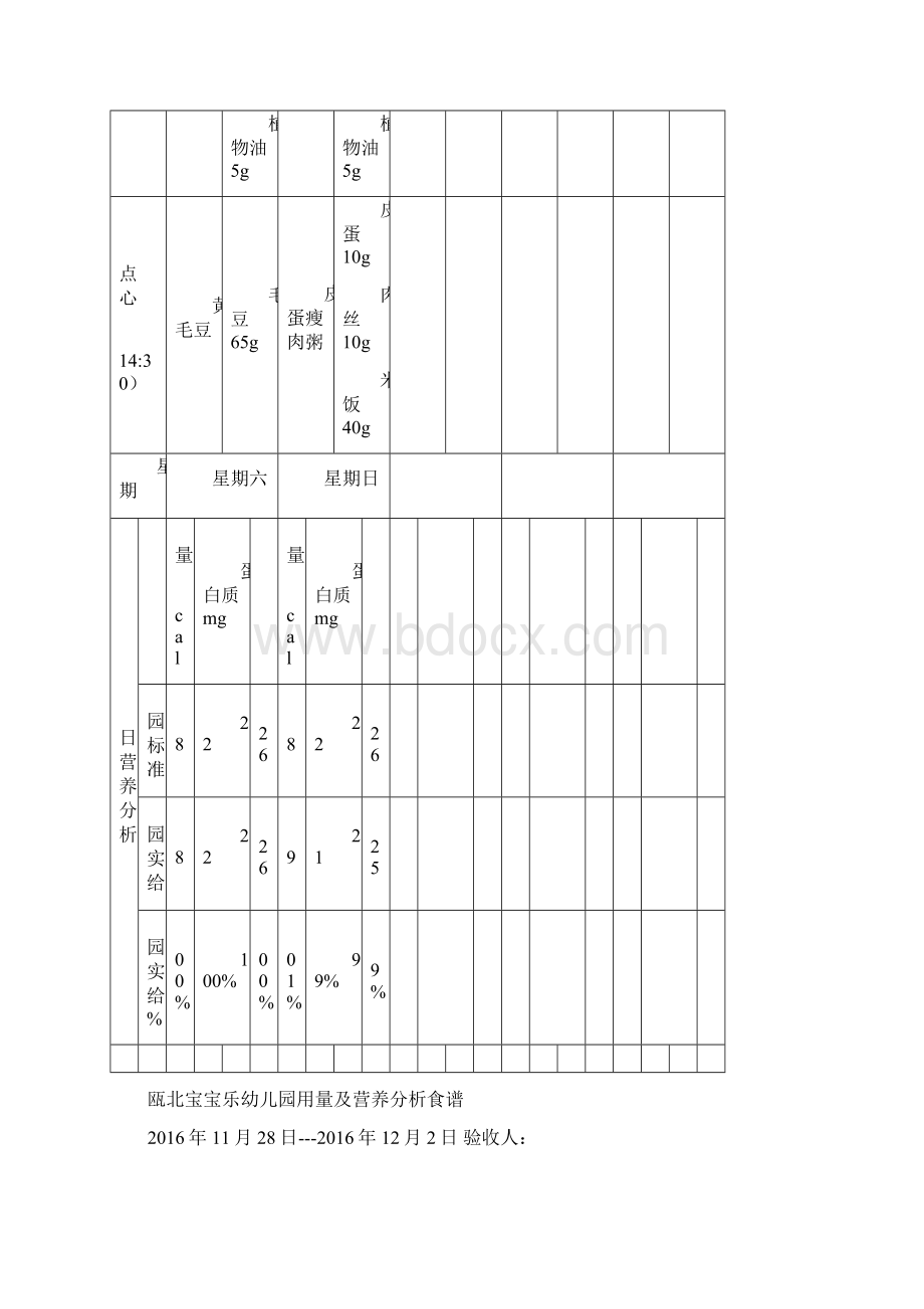 瓯北宝宝乐幼儿园带量食谱汇总.docx_第2页