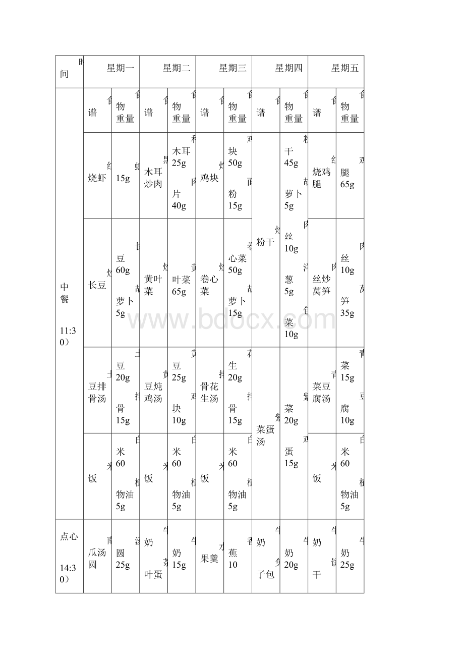 瓯北宝宝乐幼儿园带量食谱汇总.docx_第3页