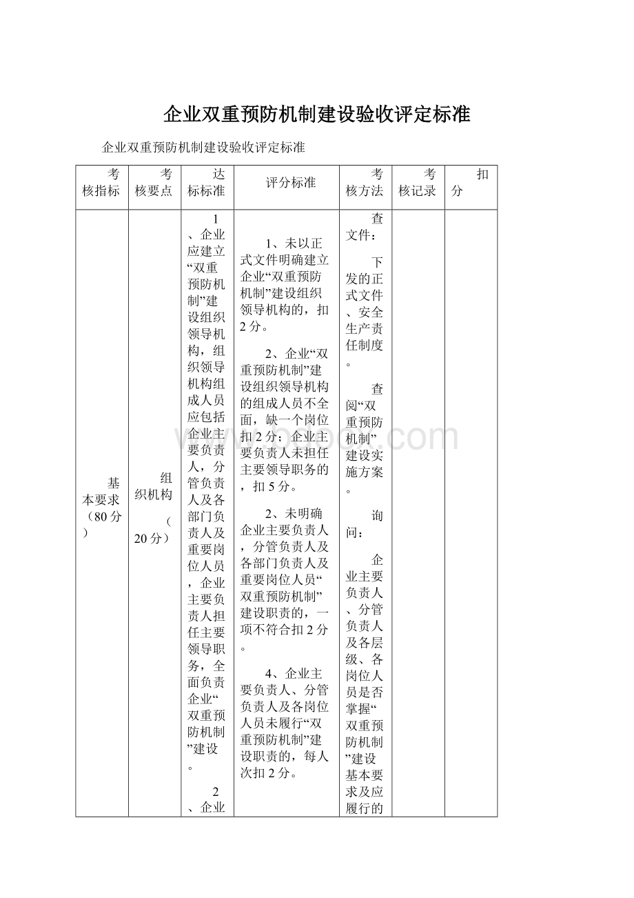 企业双重预防机制建设验收评定标准.docx