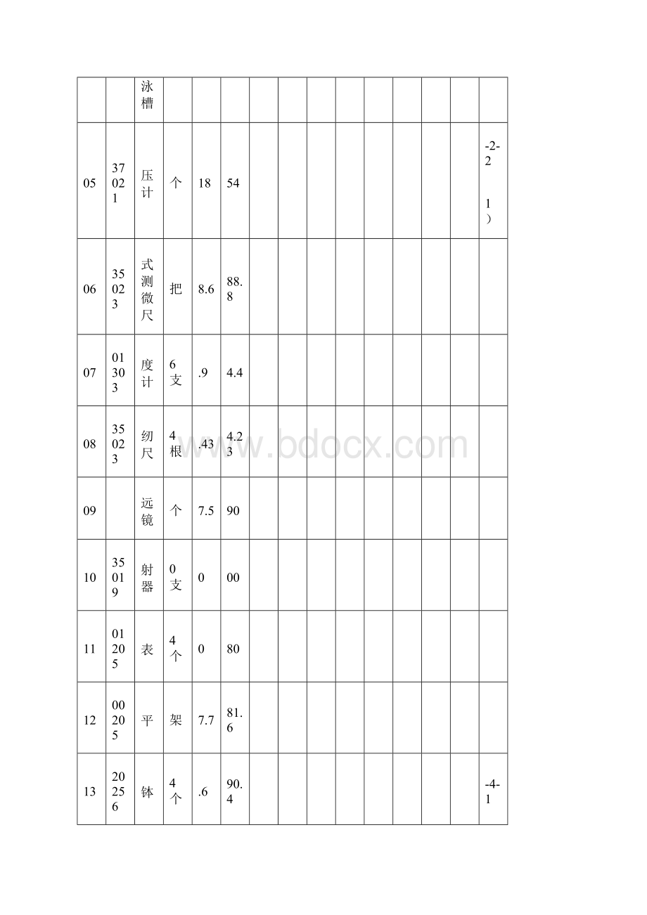 屏边一中高中生物实验室总账.docx_第2页