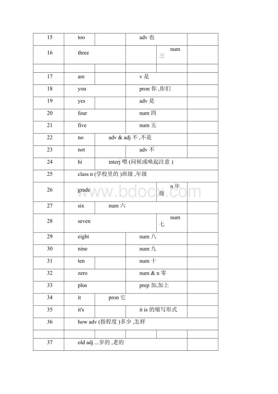 初中英语单词表ForJunior2182个.docx_第2页