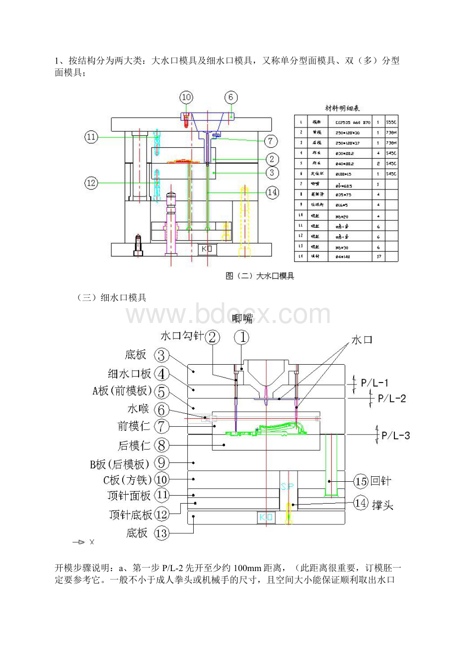 如何成为一名合格的塑胶模具设计师.docx_第3页