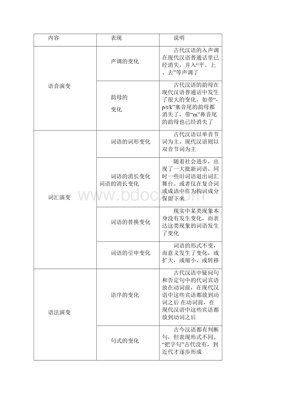 高中语文第一课走进汉语的世界第二节古今言殊汉语的昨天和今天教师用书《语言文字应用》文档格式.docx_第2页