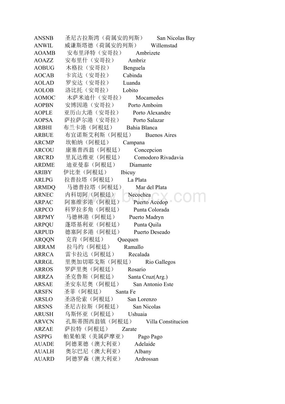 国际港口五字码Word文档格式.docx_第2页