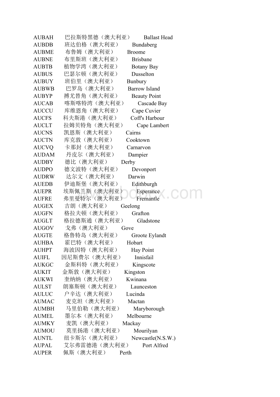 国际港口五字码Word文档格式.docx_第3页