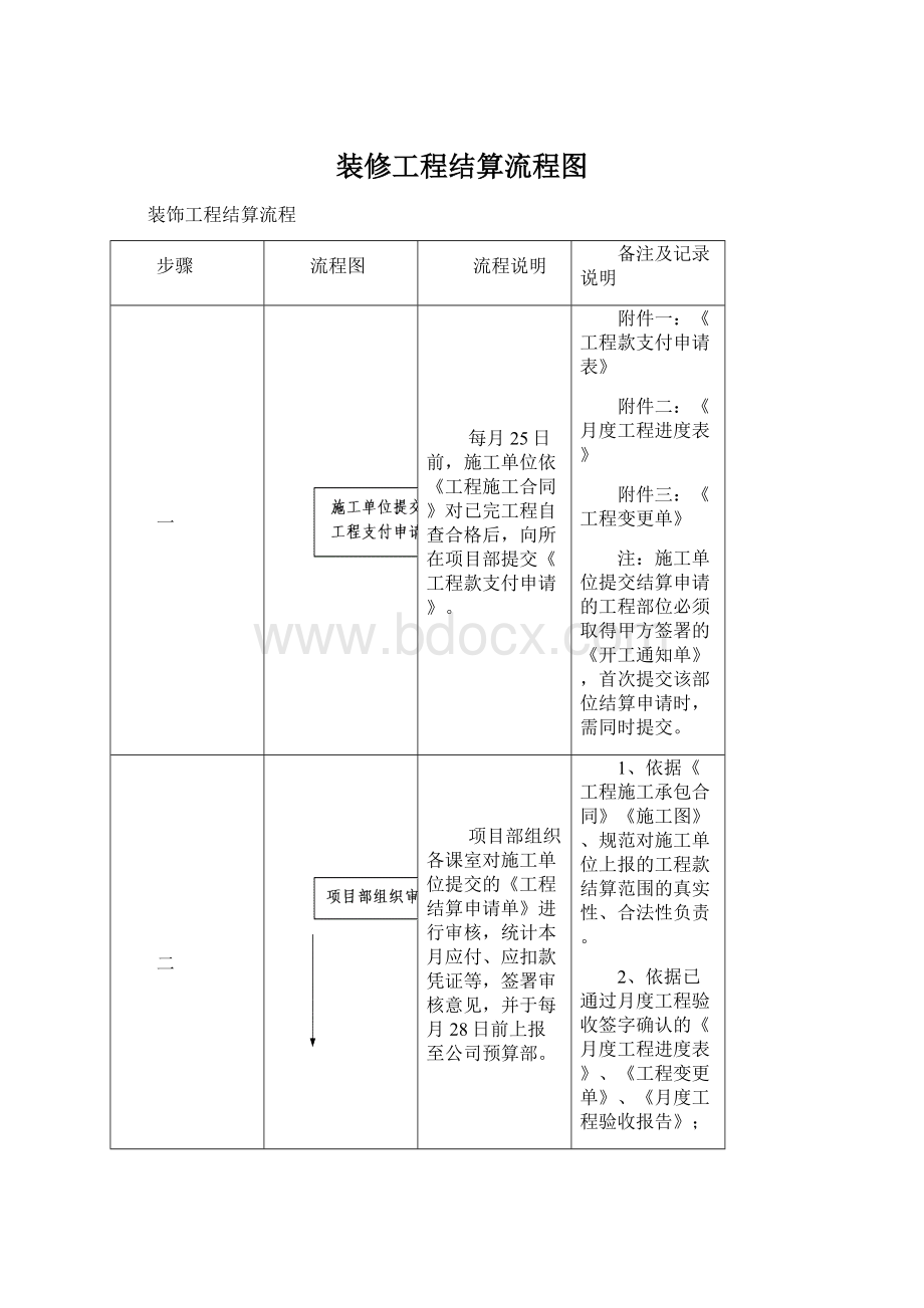 装修工程结算流程图.docx