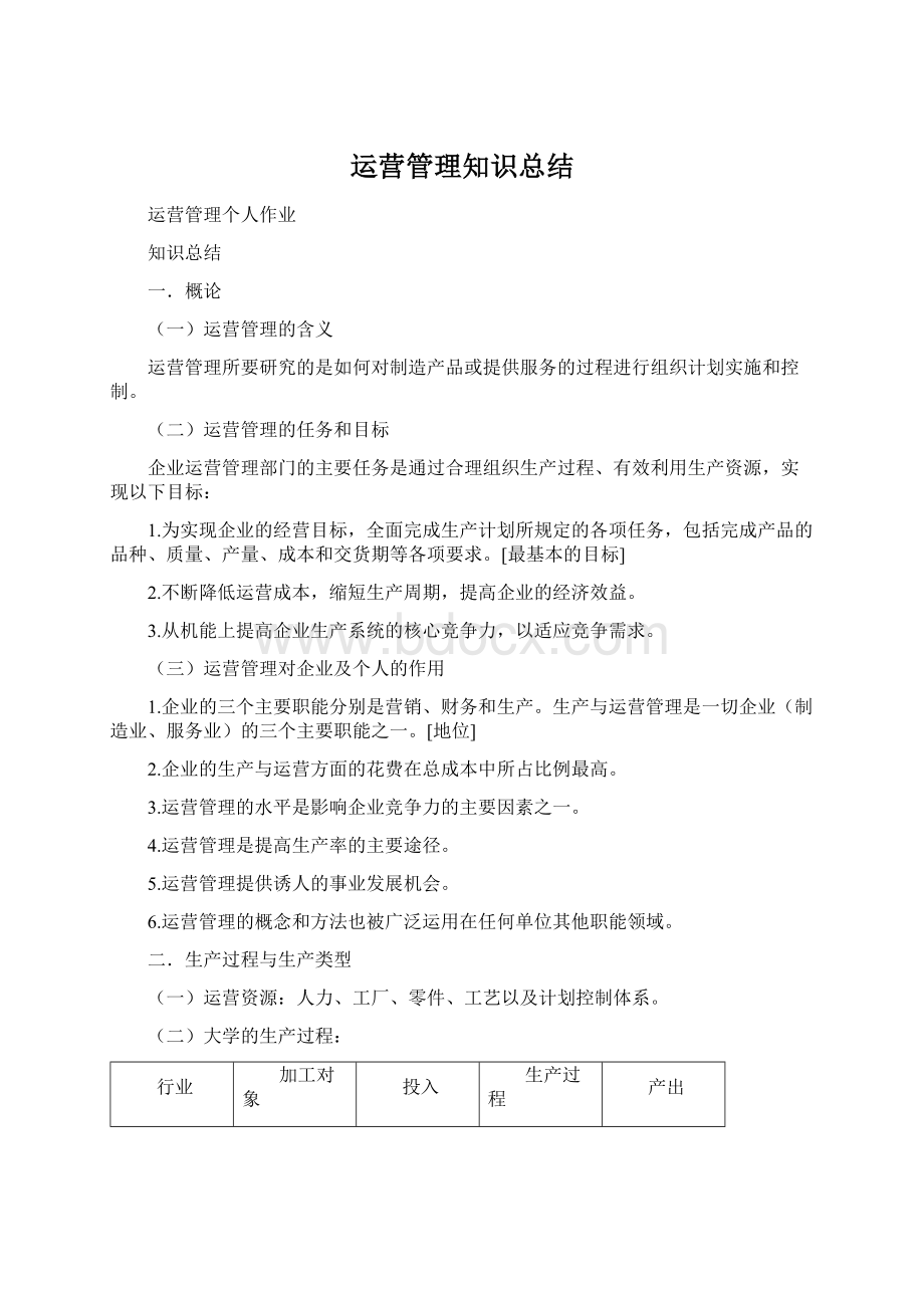 运营管理知识总结Word文档下载推荐.docx_第1页