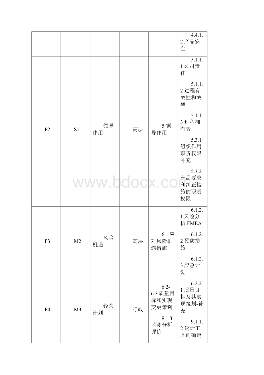 IATF16949 质量手册.docx_第2页