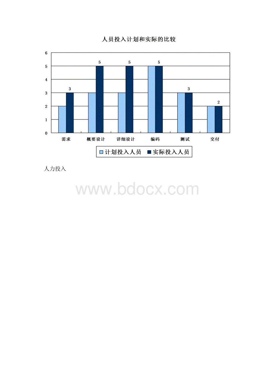 人力资源管理系统项目总结报告.docx_第3页