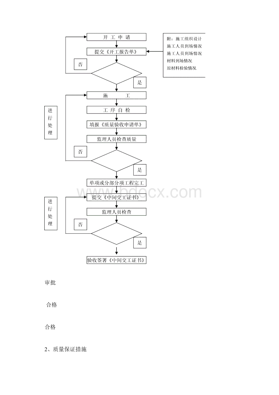 质量安全文明施工措施.docx_第2页