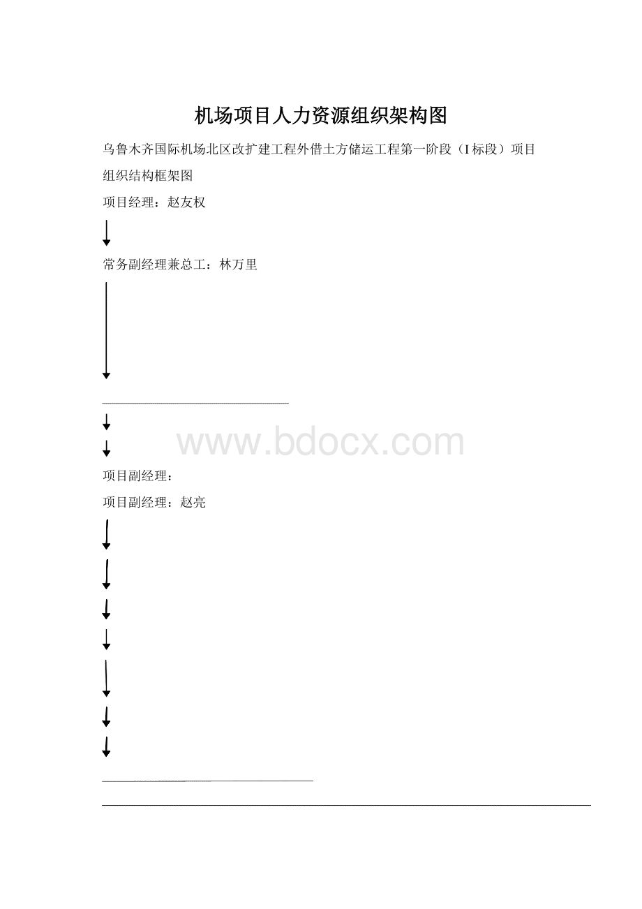 机场项目人力资源组织架构图Word下载.docx_第1页