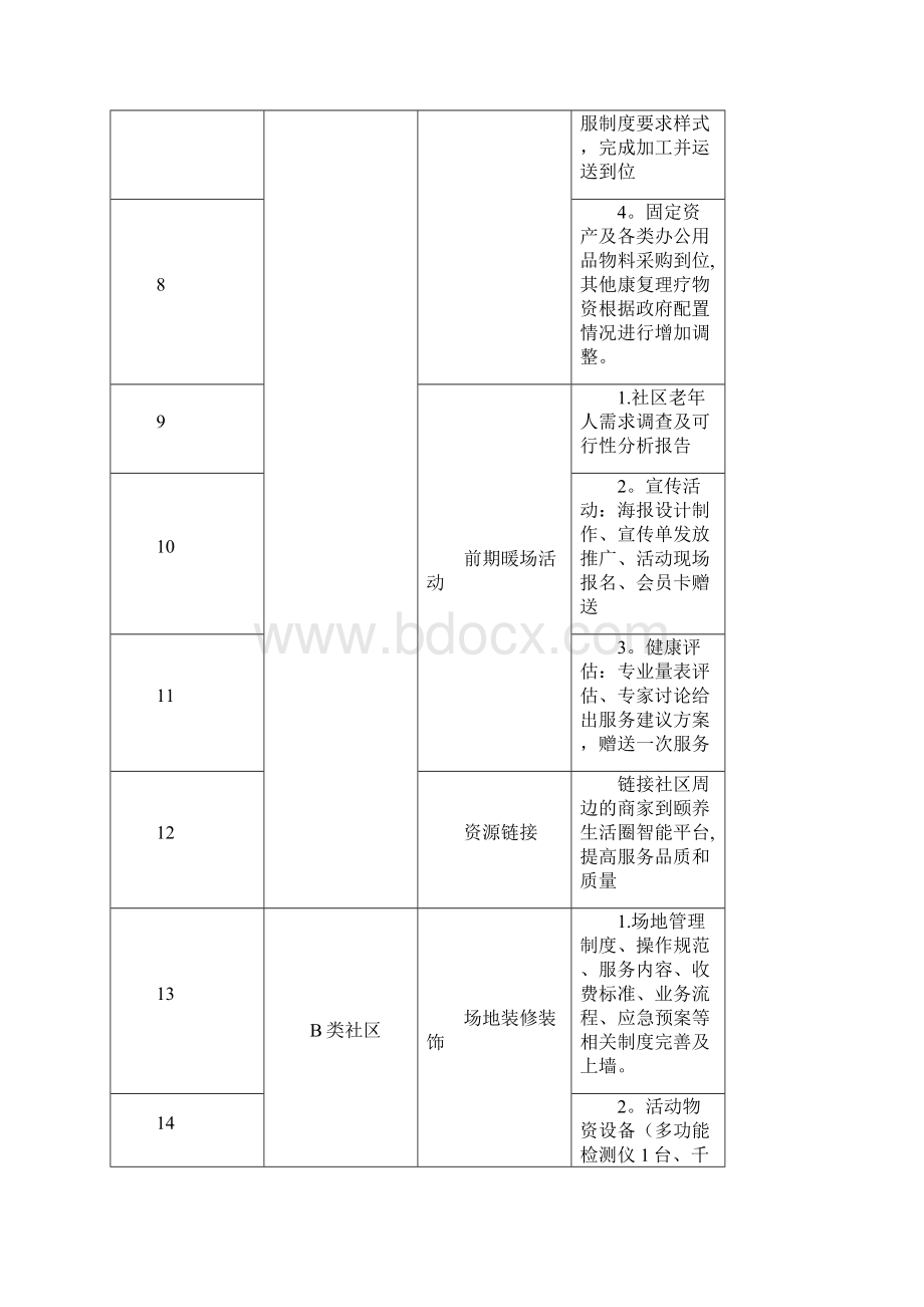 社区日间照料中心运营方案.docx_第3页