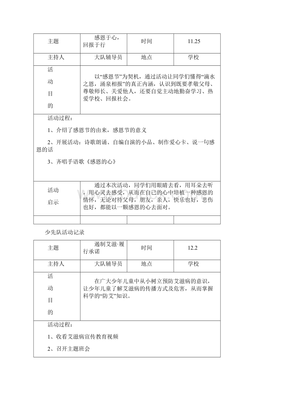 少先队活动记录表.docx_第2页