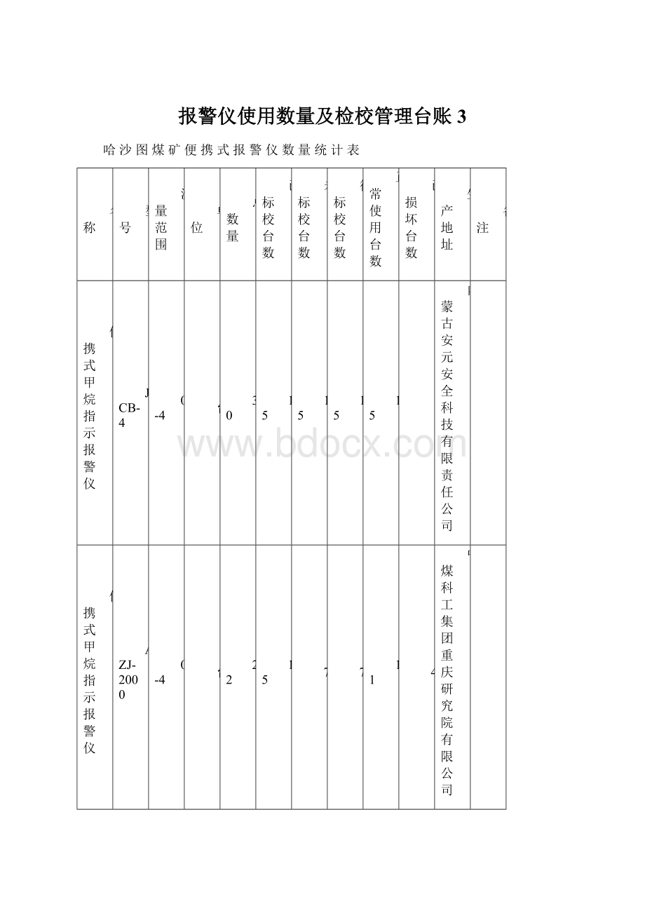 报警仪使用数量及检校管理台账3.docx