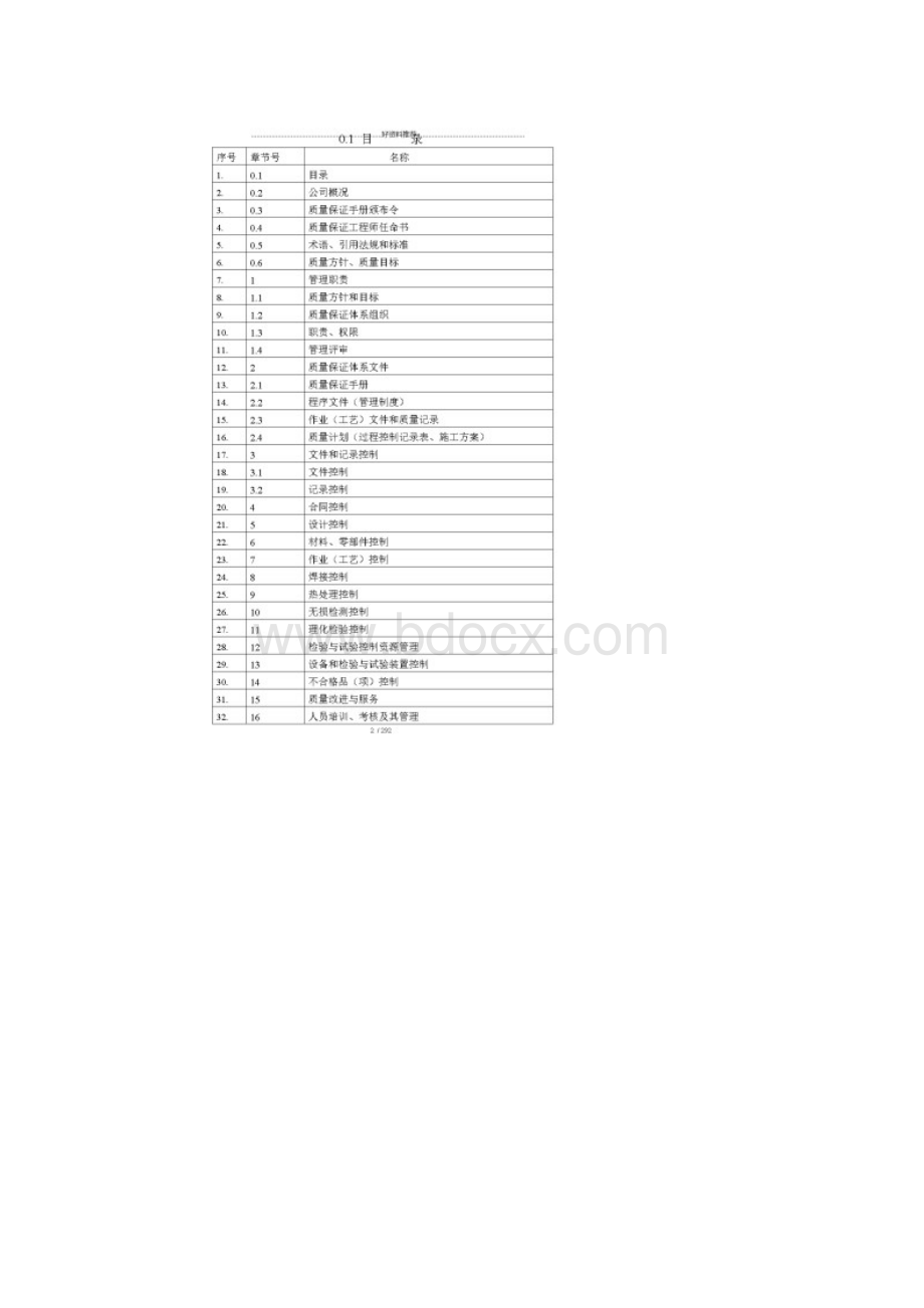 质量保证手册修订版.docx_第2页