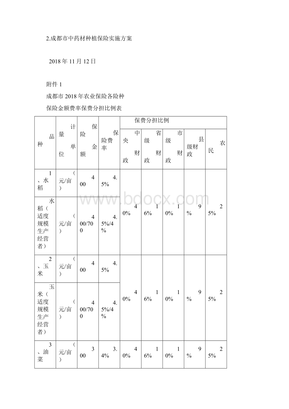 大邑农业保险工作实施意见Word文档格式.docx_第3页