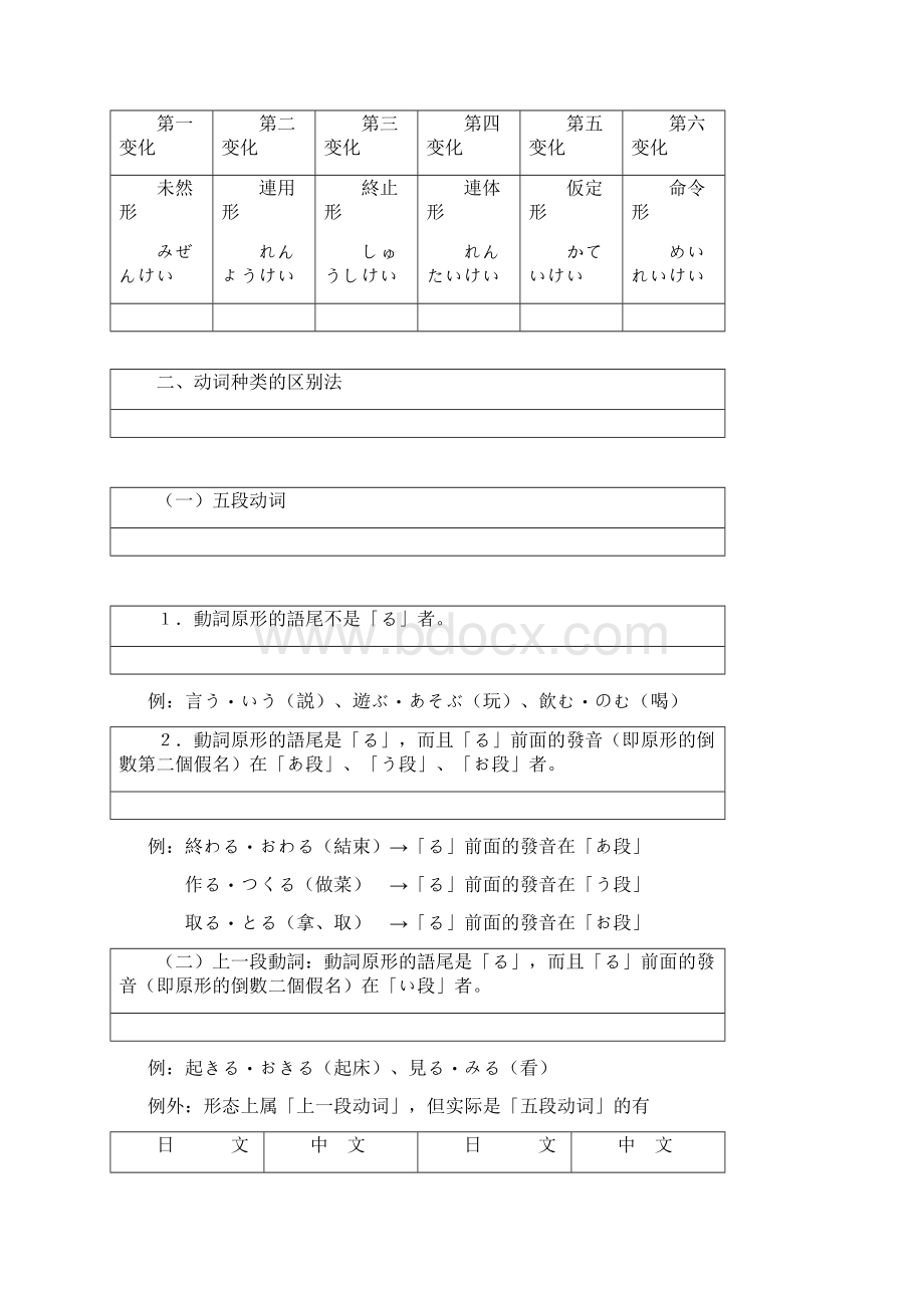 日语动词语法总结Word格式文档下载.docx_第2页