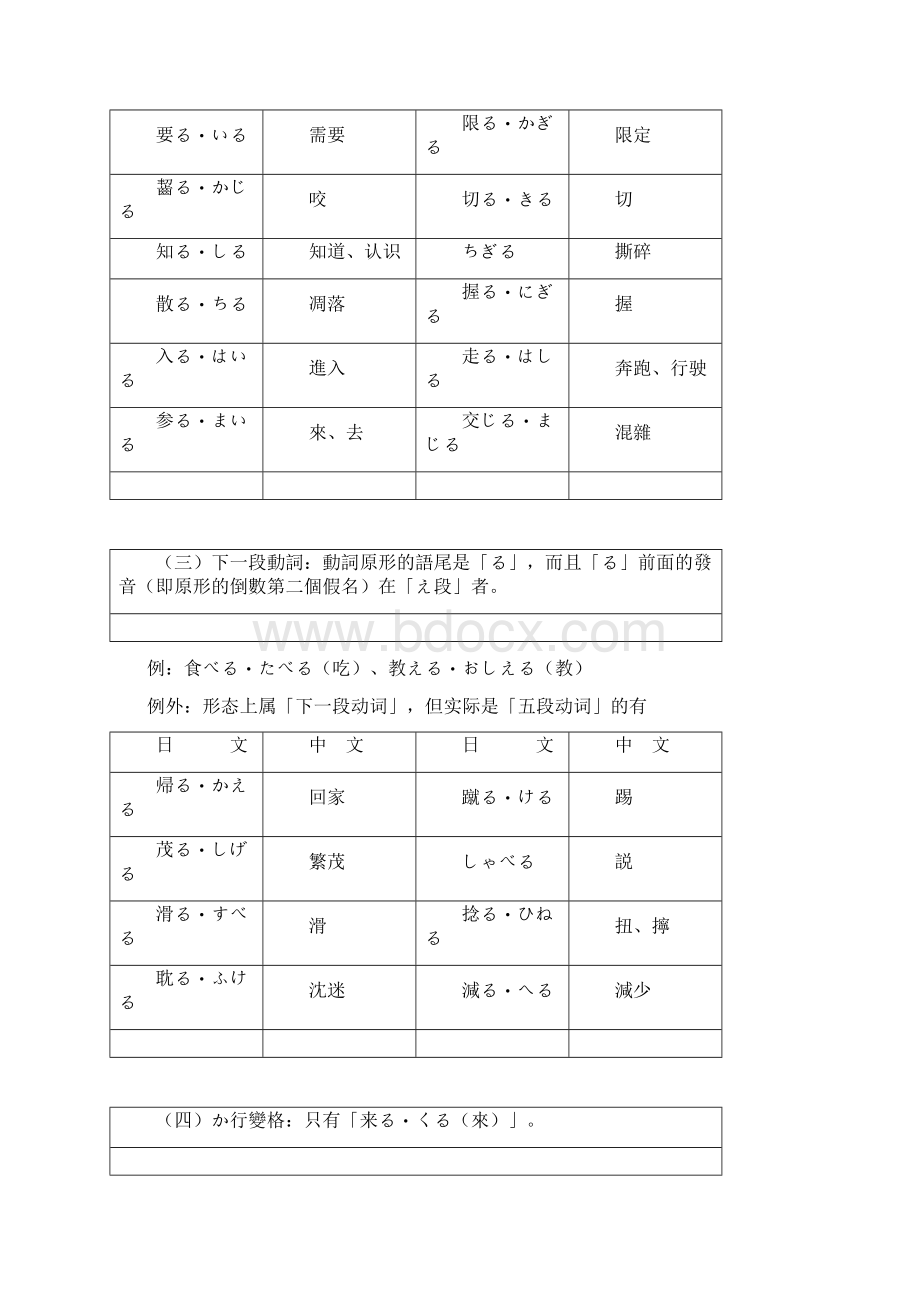 日语动词语法总结Word格式文档下载.docx_第3页