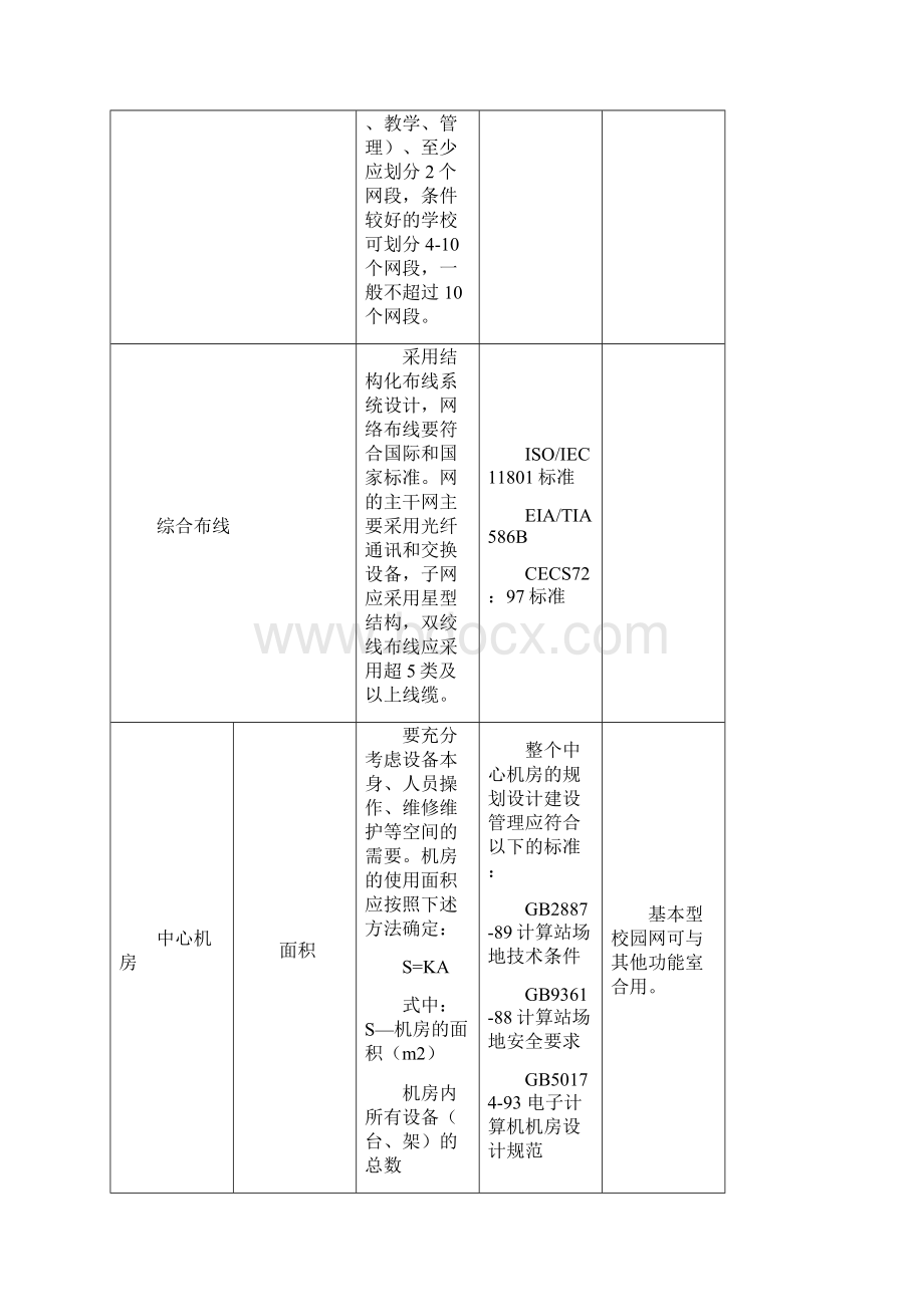 成都市教育系统校园网建设标准试行Word格式.docx_第3页