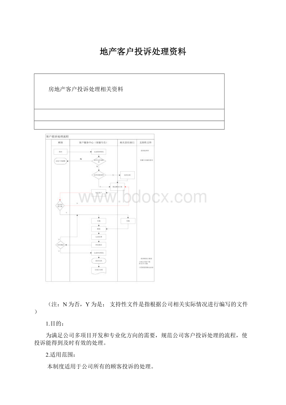 地产客户投诉处理资料Word文档格式.docx