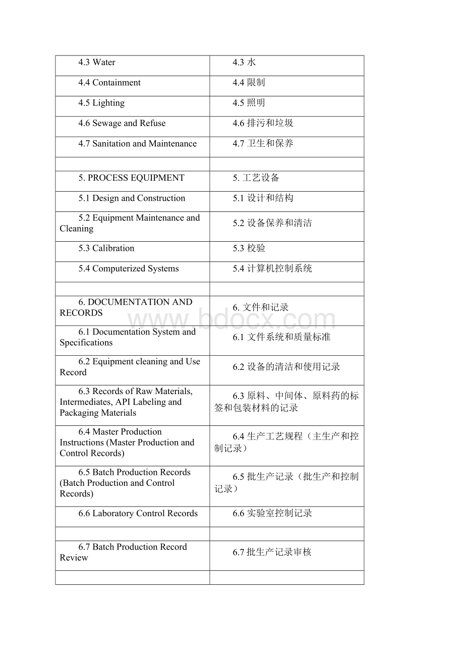 原料药GMP指南中英文对照.docx_第2页