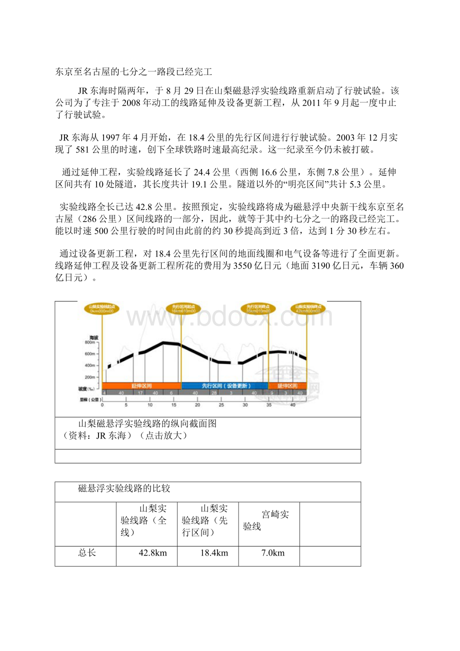 日本磁悬浮新干线体验资料解读Word格式文档下载.docx_第2页