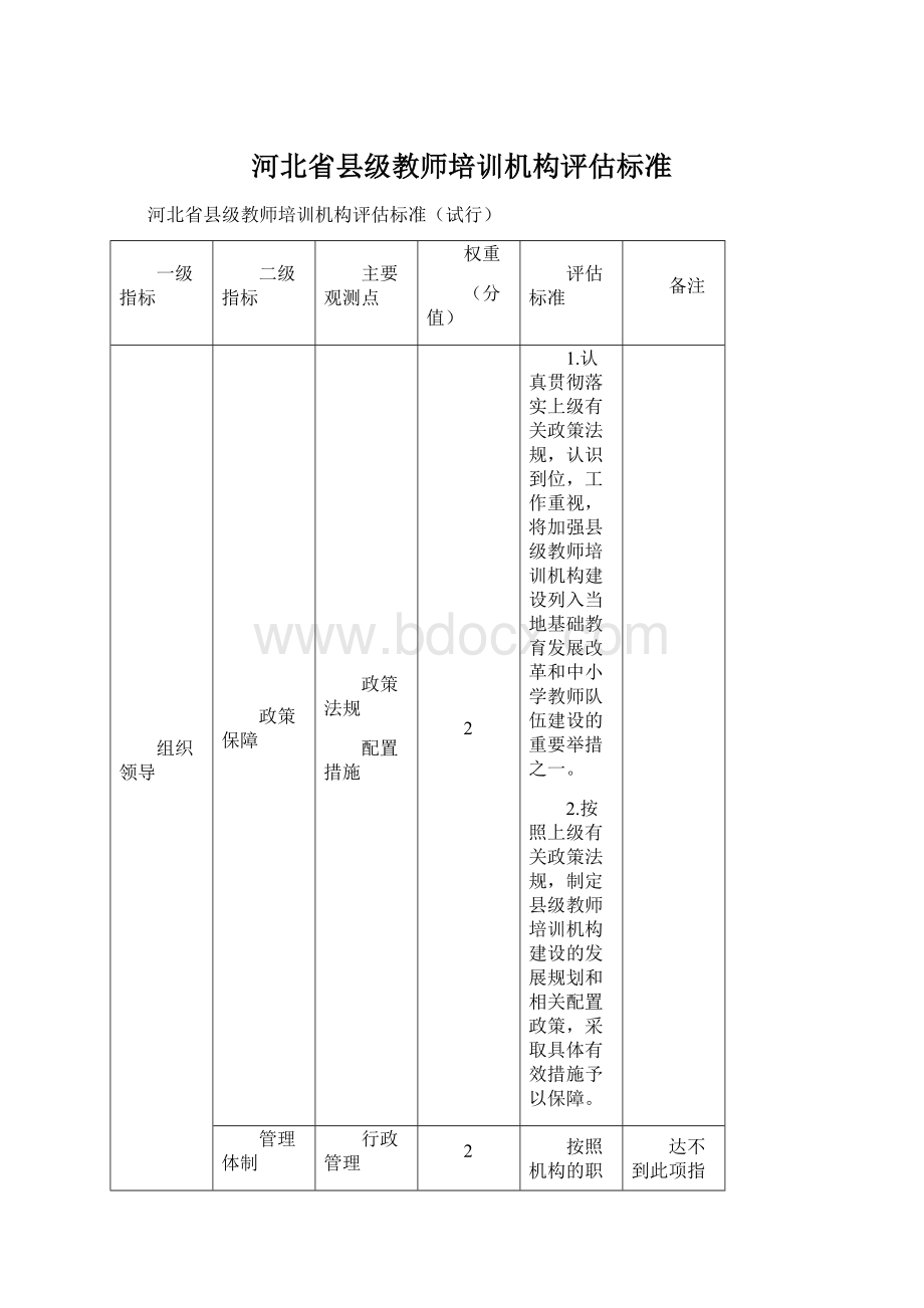 河北省县级教师培训机构评估标准.docx_第1页