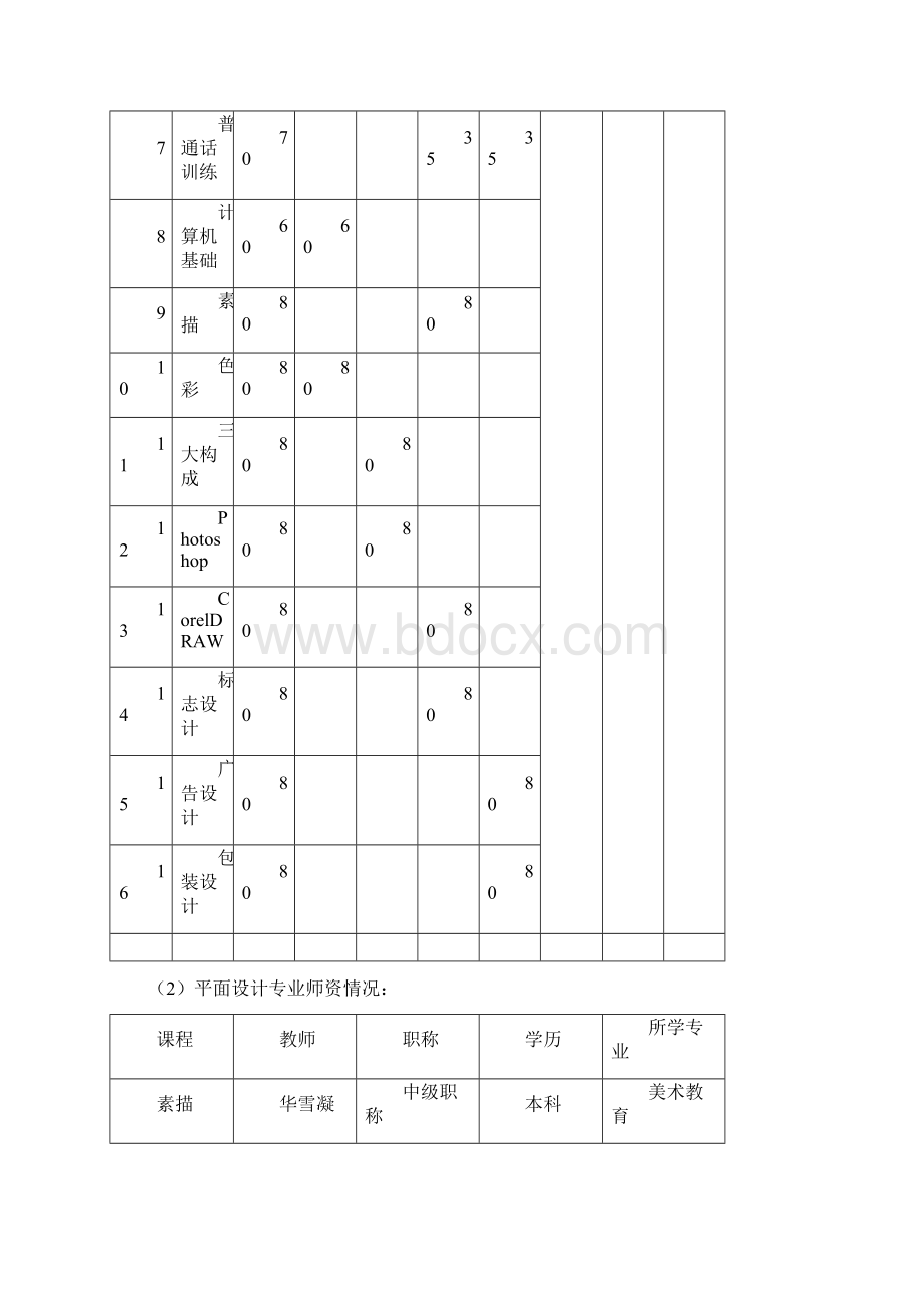 关于平面设计重点专业建设的.docx_第3页